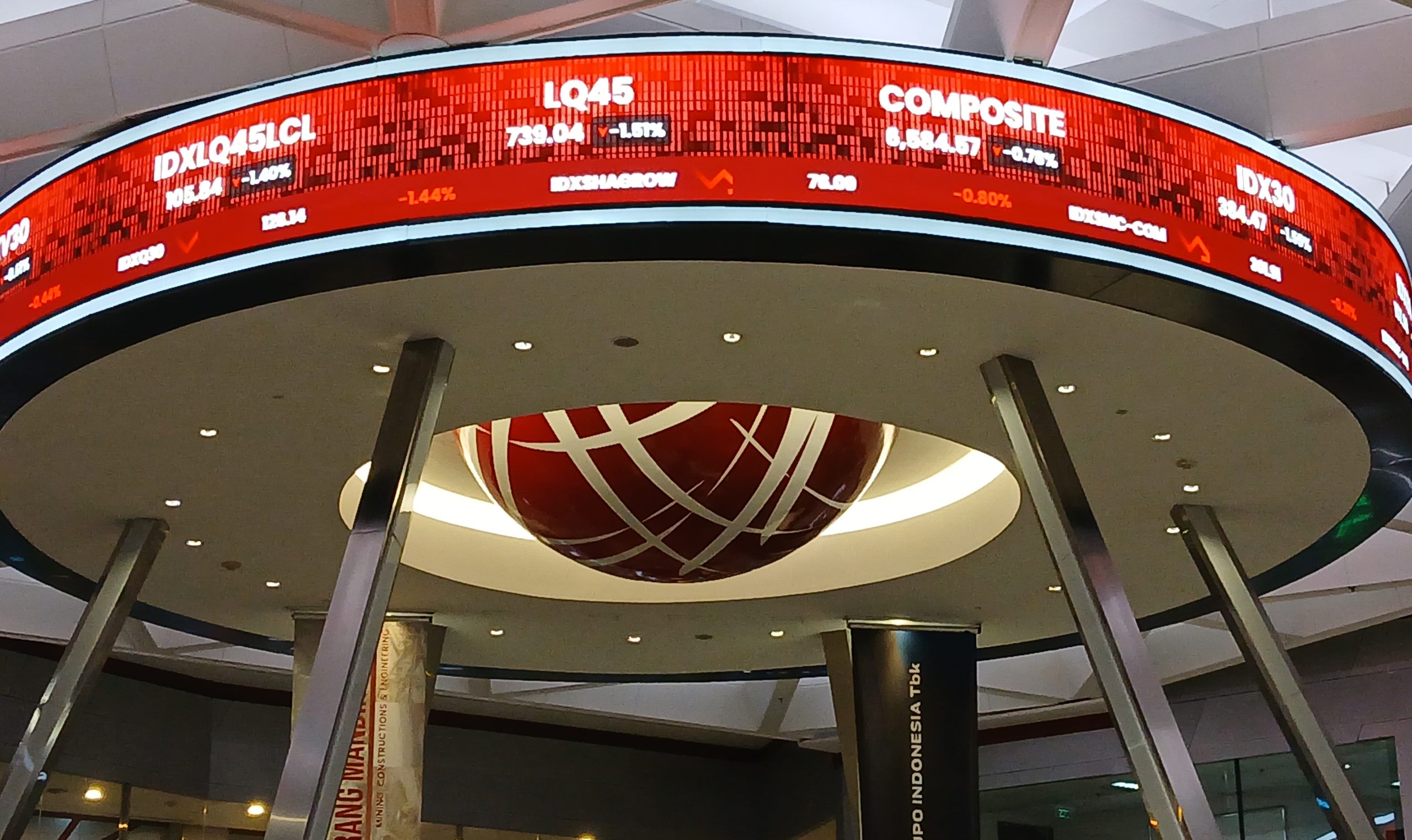 Momentum Pemulihan IHSG di Tengah Sentimen Pasar